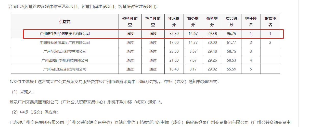 M币钱包官网喜提大标！ 智慧校园一卡通，助力广州市技师学院校园信息化建设